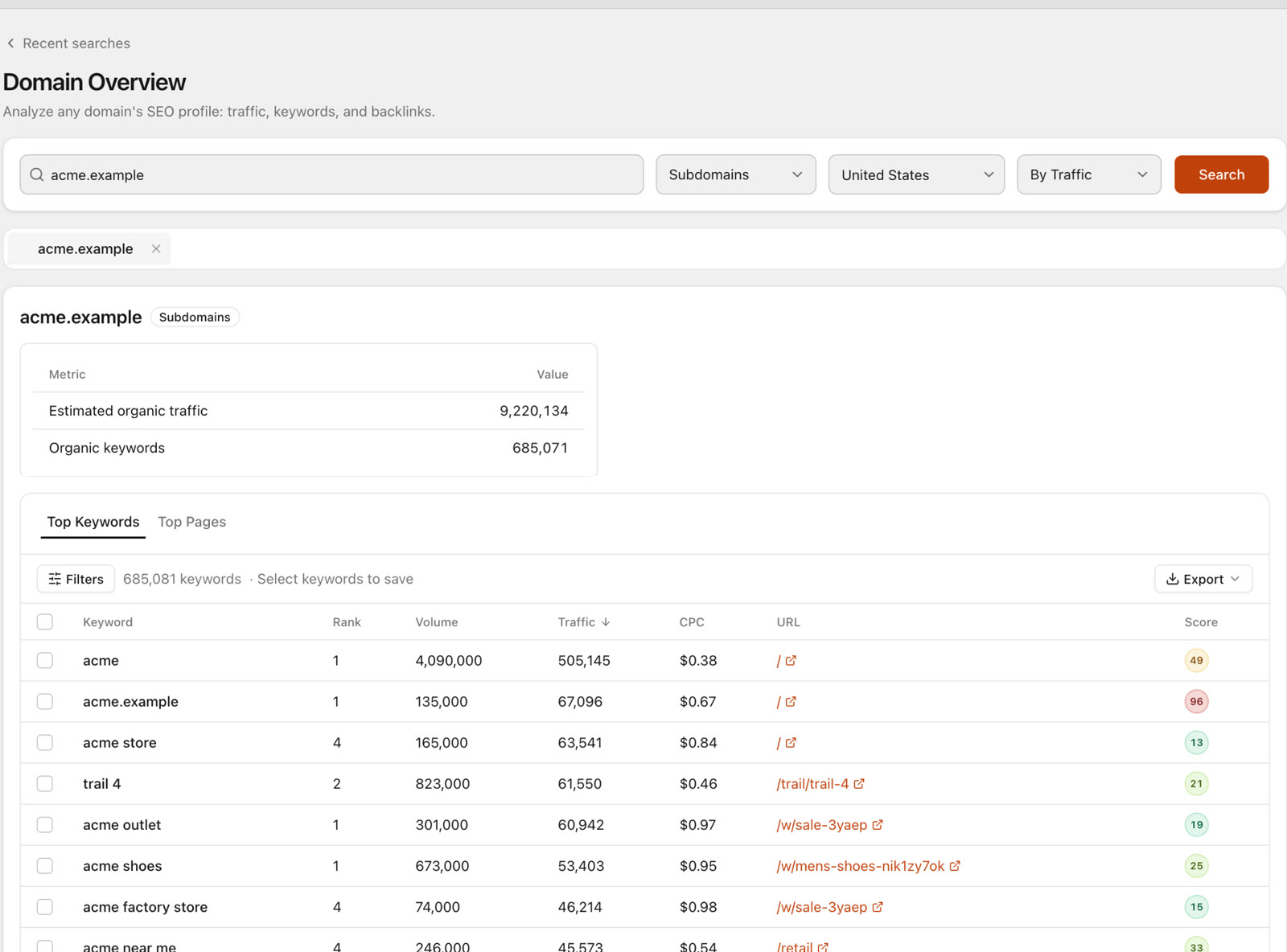 SEO Sauna Domain Overview for acme.example in the US: estimated organic traffic, 685,071 organic keywords and top keywords with rank, volume and URL
