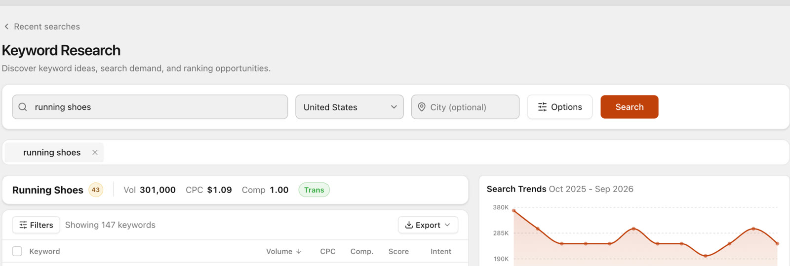 SEO Sauna Keyword Research search bar with the seed keyword "running shoes", country United States, an optional city field, Options and Search