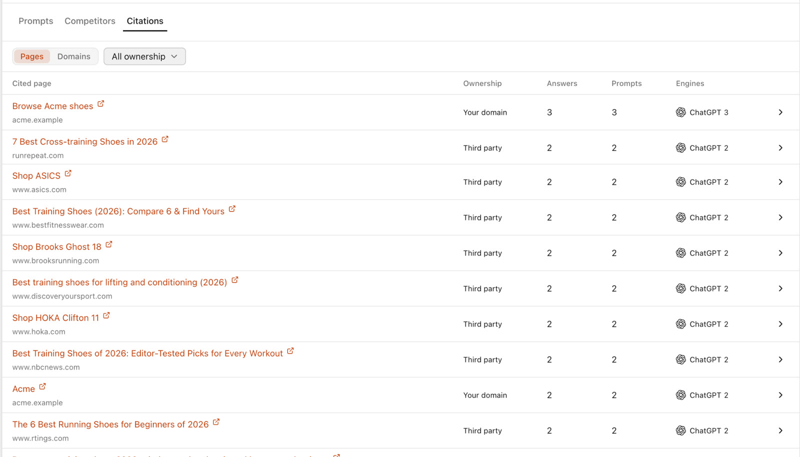 SEO Sauna Citations tab: cited pages marked as your domain or third party, with the number of answers, prompts and engines for each.